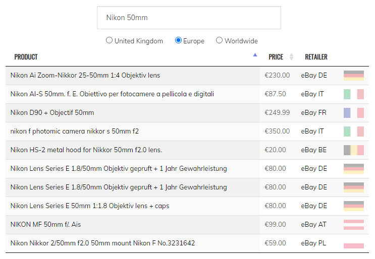 United States / European eBay results